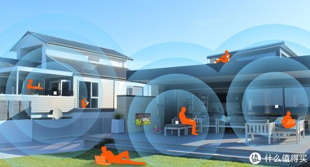 美家美服家电维修 路由器选购蓝皮书（2020上半年）！家庭wifi覆盖一篇全搞定