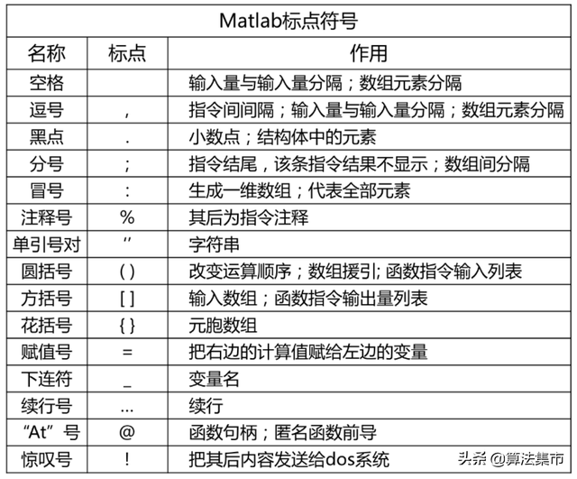 matlab怎么输入希腊字母，如何在matlab中输入希腊字母（Matlab的标点符号-画图的颜色线型-希腊字母的表示）