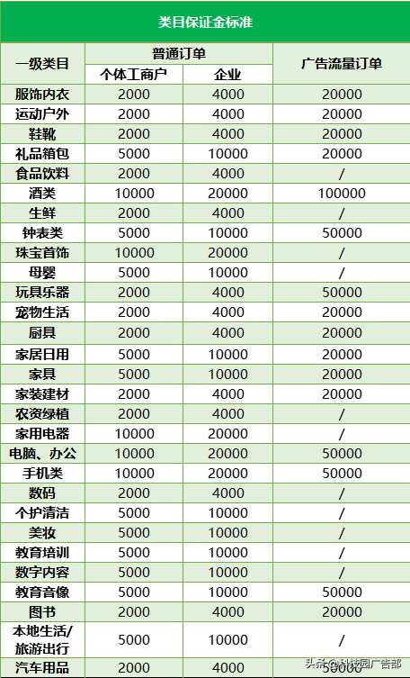 抖音小店官网(抖音小店官网登录)