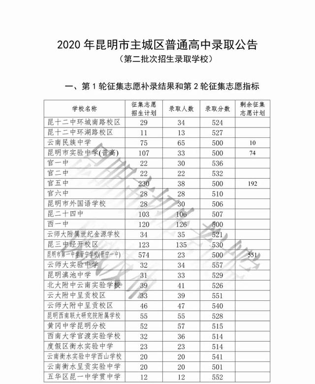 2021年昆明中考成绩查询入口，2021年昆明市中考成绩查询（报考流程你都清楚了么）