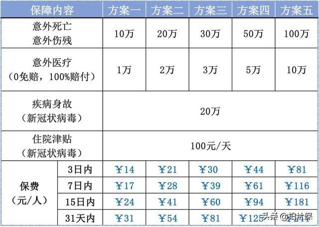 疫情保险怎么买，旅游疫情隔离保险怎么买（这款保险你一定要了解）