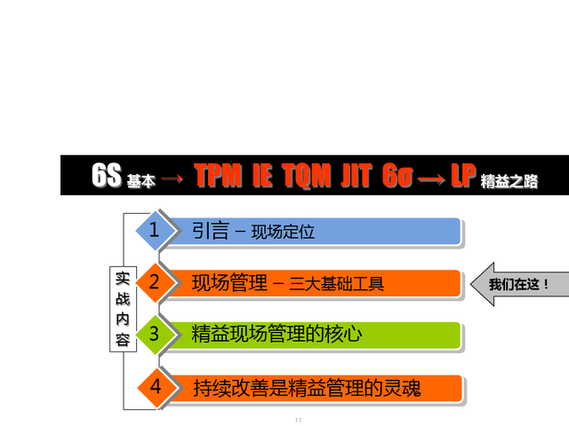 精益现场改善，精益现场改善演讲稿（精益生产现场管理与改善）