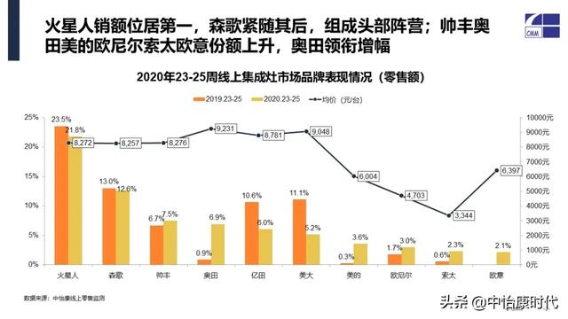 欧诚集成灶怎么样，欧诚集成灶怎么样（集成灶双线扩容，恩宠仍在）