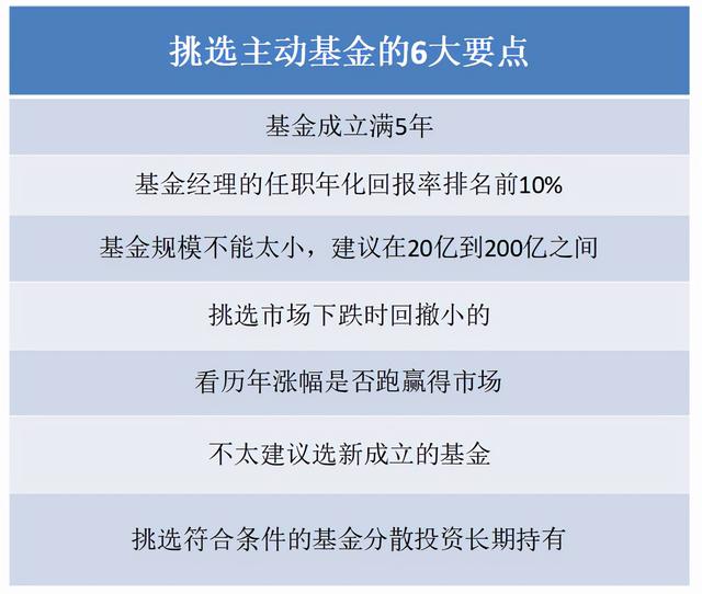 支付宝基金卖出还会有收益吗，支付宝基金卖出还会有收益吗-？