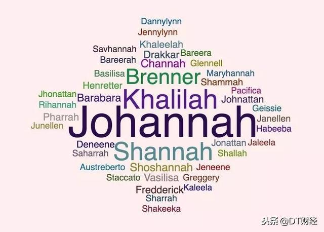 jerry英文名什么意思，2021最火英文名男有哪些（求求你们别再叫Tony、Kevin了）