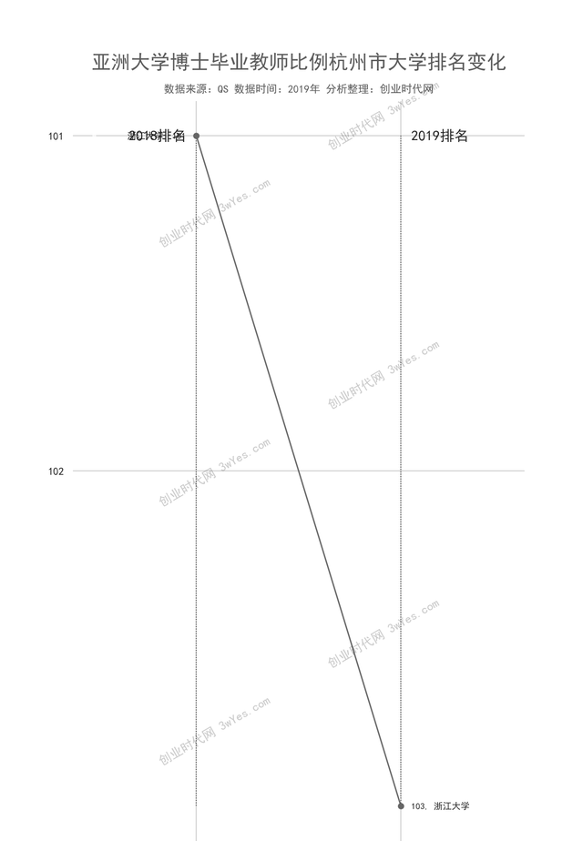 元智大学2017年度最新排名汇总，元智大学qs（18所大学跻身亚洲大学博士毕业教师比例200强）
