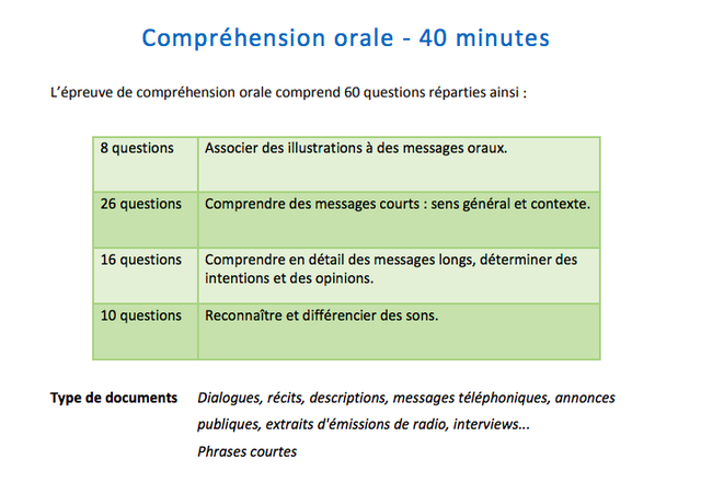 关于考TEF的时间，tcf考试时间（2021年TEFAQ和TEF）