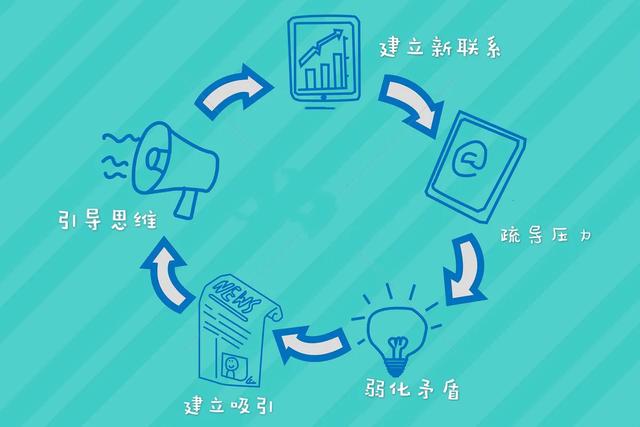 分手了怎么挽回女朋友，分手了怎么挽回女朋友的话（五步教你挽回爱情）