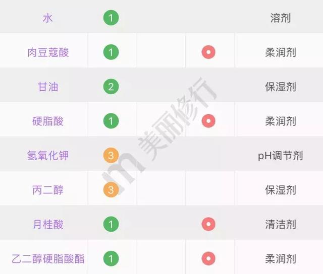 丝塔芙洗面奶真假对比及辨别方法【图】，丝芙兰洗面奶真假对比（你的洗面奶上黑名单了吗）
