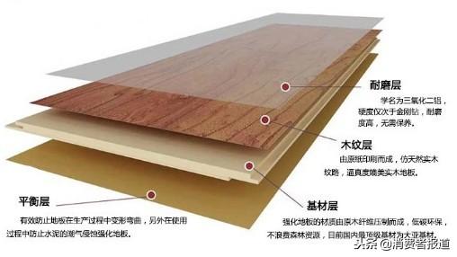 大卫地板怎么样，如何购买实木地板（地板三成甲醛超标）