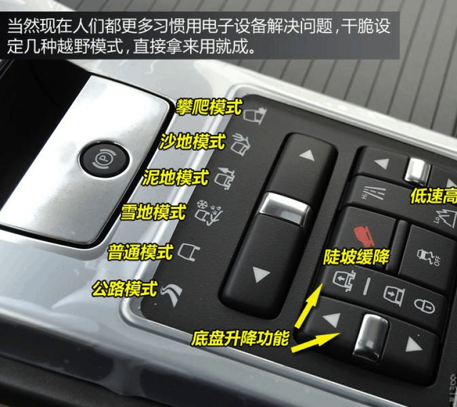 res是什么意思车上的，车上的RES是什么意思（<英文>按钮的使用介绍）