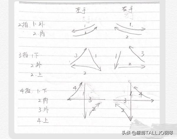 最简单的指挥音乐手势，视唱练耳课中的指挥图示与打拍子