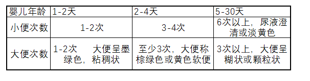 刚出生的婴儿喝多少奶粉合适，刚出生的宝宝喝多少毫升奶粉（一个公式告诉你宝宝进奶量）