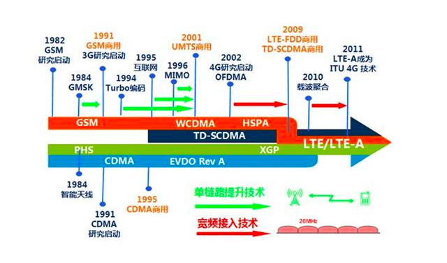 熵（熵增），3分钟带你搞懂背后的大BOSS——香农定律