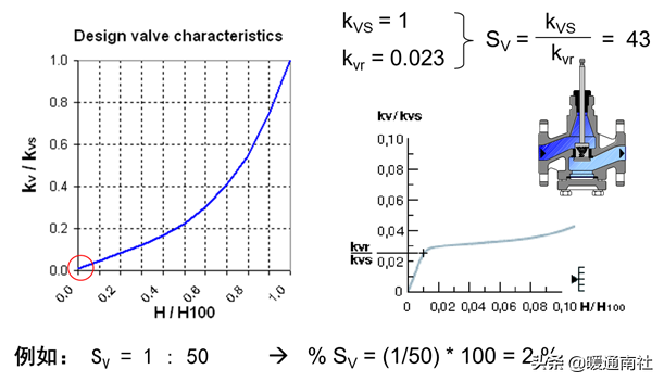 什么是风阀执行器，风阀执行器安装位置（阀门执行器及其应用）