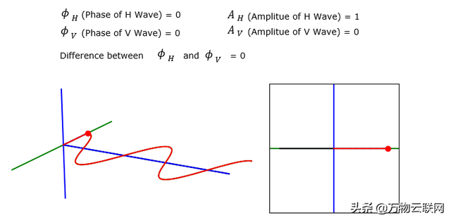 去极化是什么意思，tscd是什么意思啊（射频知识介绍：电磁波极化）