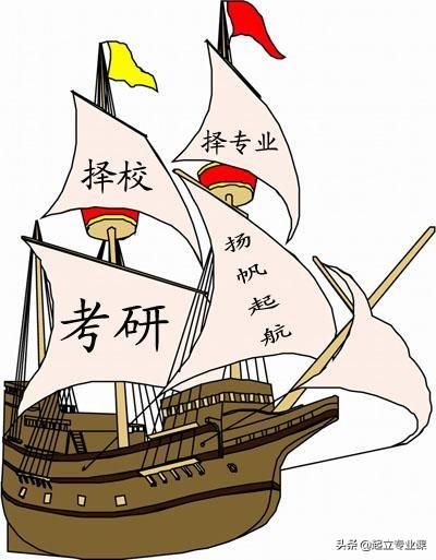 考研学校选择（选择比努力更重要）