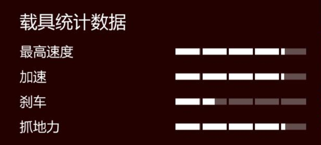 gta5超跑排名，gta5跑车排行2021（GTA中的那些“奥佛拉”超跑）