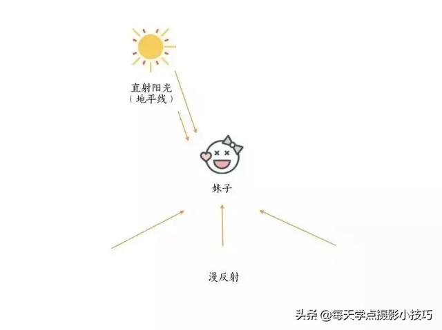 最新版本ps如何给照片人物面部打光，ps怎么给人脸打光（拍照时脸背光怎么办）