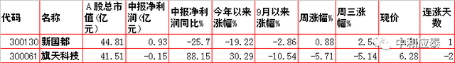 玉溪香烟价格表图大全，玉溪香烟价格表图（周四A股重要投资信息）