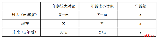 80的因数有哪些，80的因数是多少呢（社区行测技巧分享）
