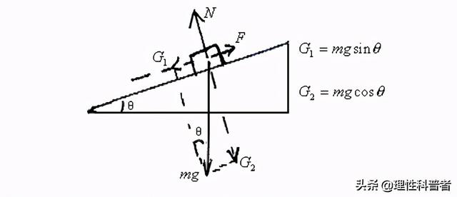 加速度是矢量还是标量，动量守恒中的速度是标量还是矢量（高一物理知识点。重点知识梳理）