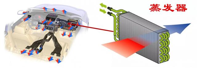 汽车空调原理图，汽车空调原理（汽车空调是如何制冷的——说说汽车空调系统的结构和工作原理）