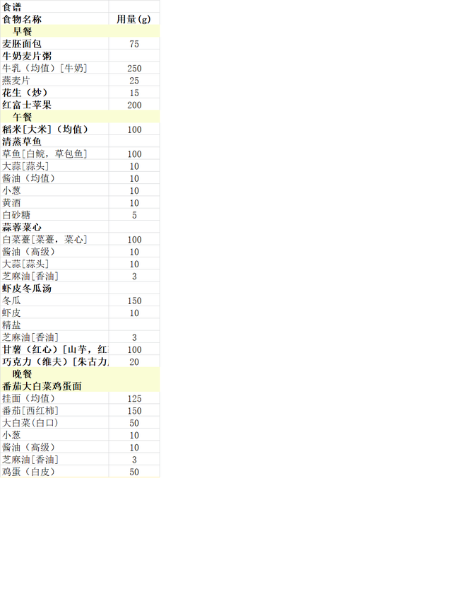 13-18岁青少年营养食谱，13-18岁青少年营养早餐（14-18岁正常及减肥人群配餐）