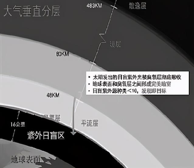 日盲紫外成像仪（日盲紫外检测相机的具体功能作用是什么，日盲紫外成像仪（光学产品与应用，光学紫外镜头）