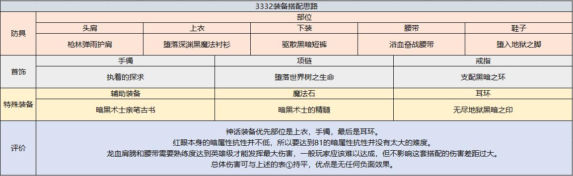 dnf狂战士技能加点图，狂战士最佳加点方案