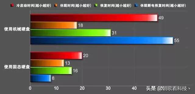 硬盘的结构与原理，那些大家都在说的固态硬盘和机械硬盘你真的了解吗