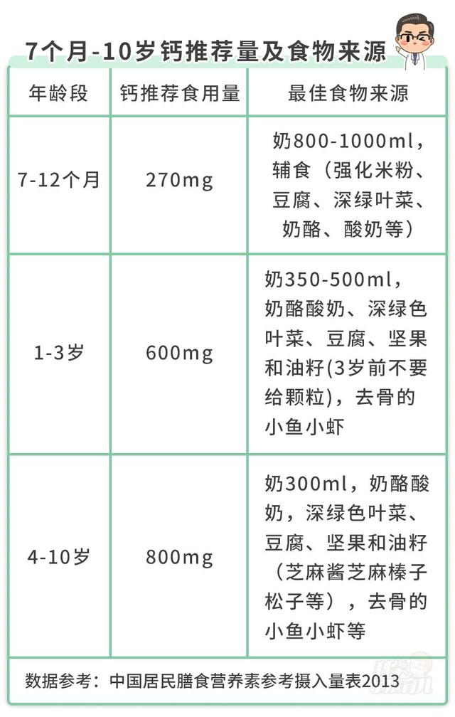 佝偻病的症状图片，崔玉涛方颅的症状图片（孩子什么样才是真的缺钙）
