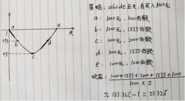 支付寶買(mǎi)入基金后怎么賣(mài)出，支付寶買(mǎi)入基金后怎么賣(mài)出來(lái)？