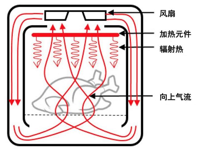 空气炸锅安全吗，空气炸锅的危害太可怕了（用它做菜产生的致癌物）