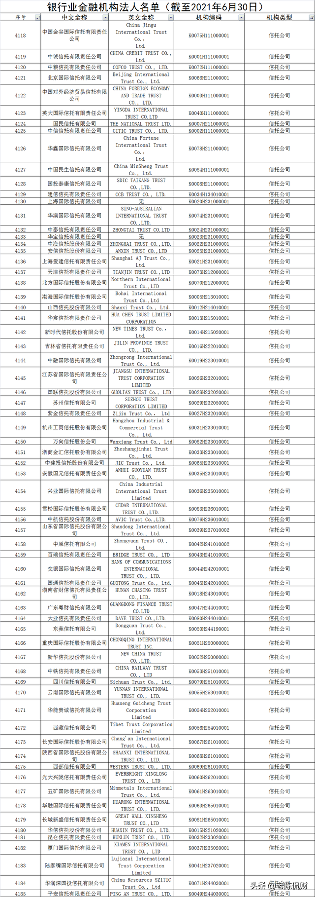 商业银行有哪些（国内最新4608家银行业金融机构名单公布）