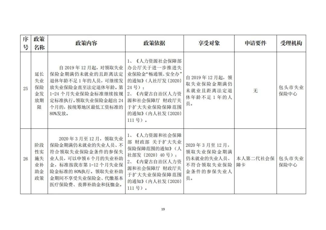 包头市就业创业网(包头好找工作吗)