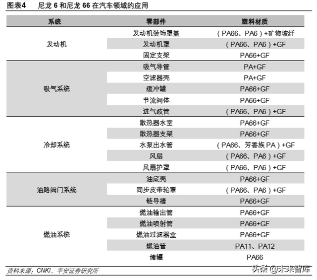 尼龙是什么材料，尼龙是塑料吗（先进材料和高端化学品专题报告）