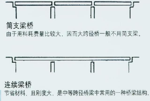 船的构造（桥梁结构类型图文讲解）