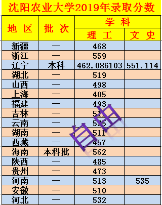 沈阳农业大学录取查询，2021年沈阳农业大学录取结果查询及录取通知书发放时间什么时候收到（沈阳农业大学2019年录取分数）