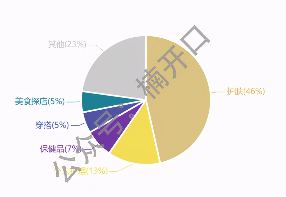 小红书cpe是什么意思（不同品在小红书中的投放预算节点分析）