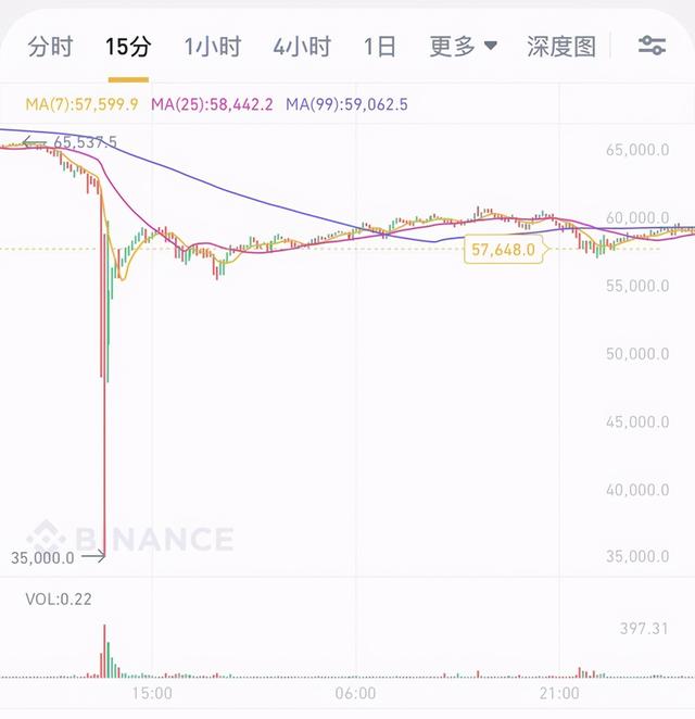 加密狗多少钱一个，加密狗 制作（买加密货币就能暴富吗）