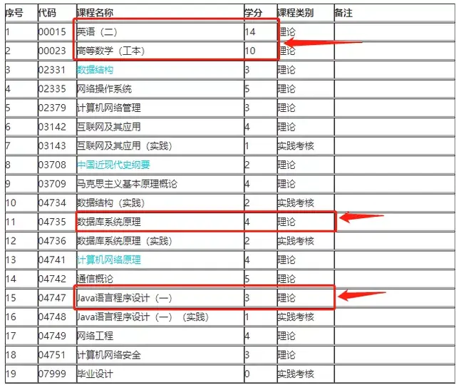 自动挡科目几最难，c2科目三是不是很简单（盘点自考最难的3大专业）