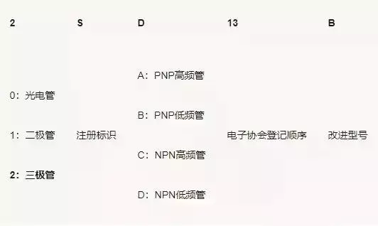 三极管电路图(三个电位怎么判断NPN还是PNP)插图(26)