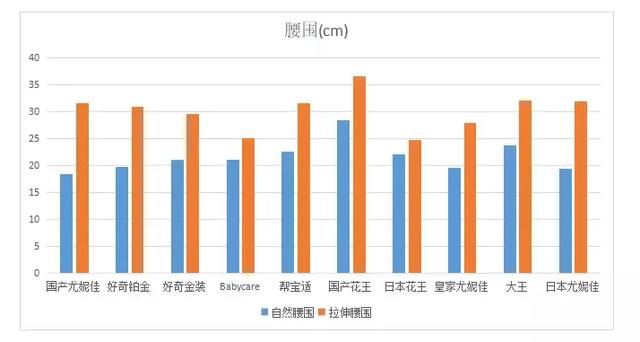 纸尿裤什么牌子好用，纸尿裤什么牌子好用透气又实惠（对销量最高的10款纸尿裤进行测评后）