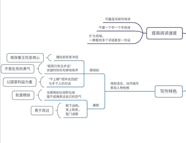 冀中平原指的是哪里，冀是哪个省的简称（小学语文五年级上册第二单元学习导图）