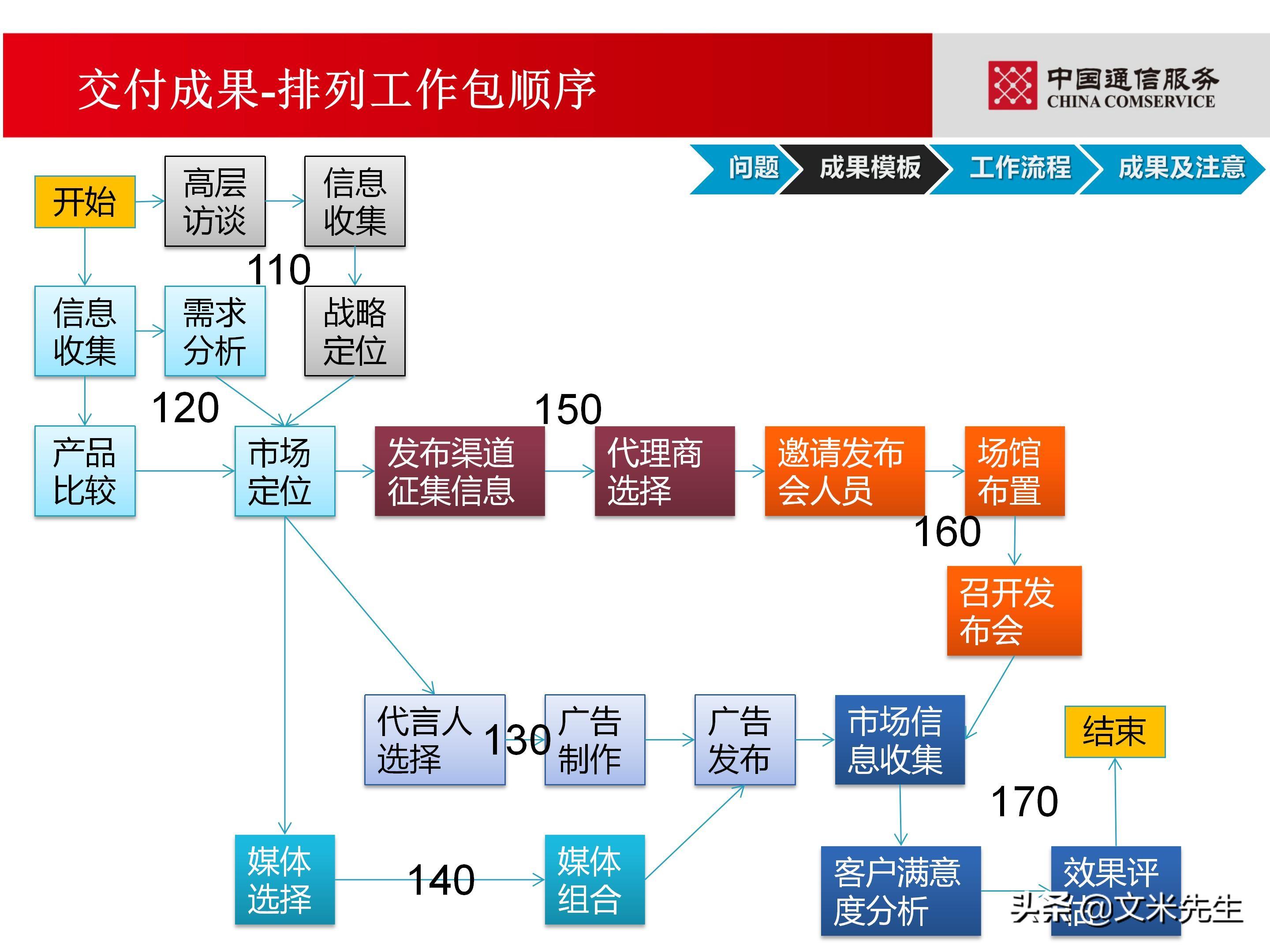 培训经理认证（国企项目管理如何培训）