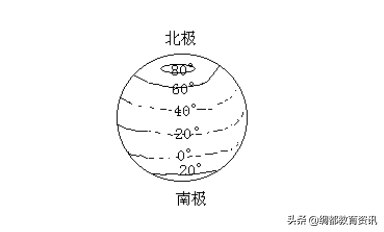 地球和地球儀教學設計（初中手工地球儀）