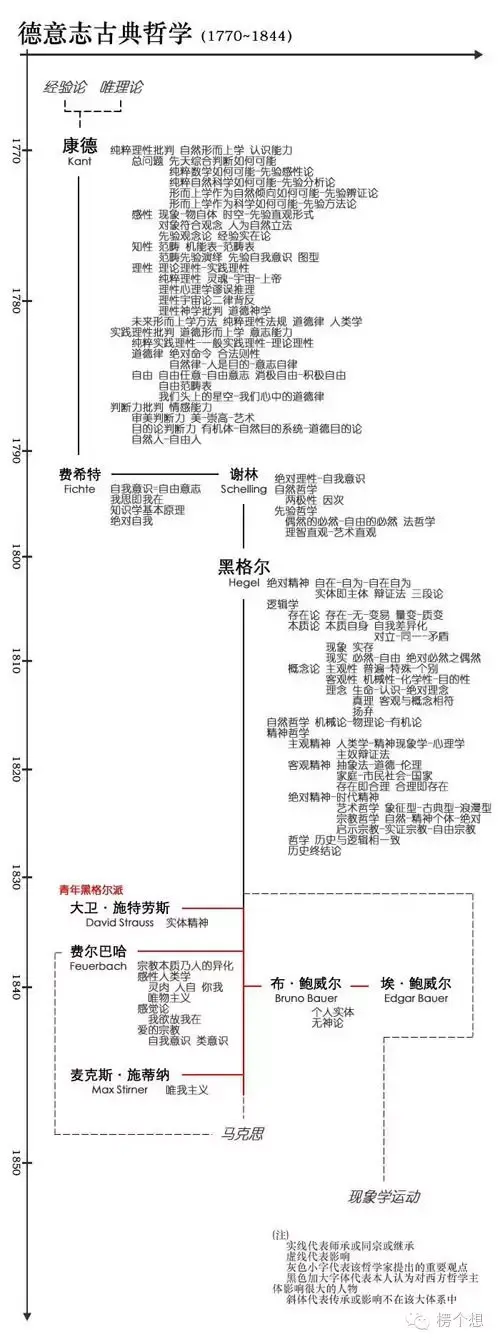 托马斯阿奎那是哪国人，托马斯阿奎那（西方哲学家简介及哲学发展系谱图）