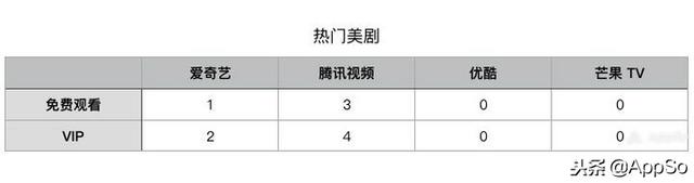 q币怎么充会员，怎么用q币充会员呢（四大视频会员哪家强）