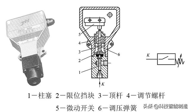 液压安全又叫什么阀，液压有什么阀（控制阀的分类和工作原理）